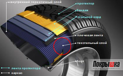 Ремонт шины: что можно починить, а что уже нет? — irhidey.ru || Почитать