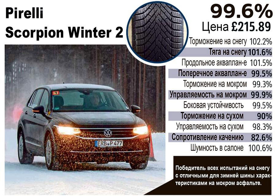 Характеристики Scorpion Winter 2