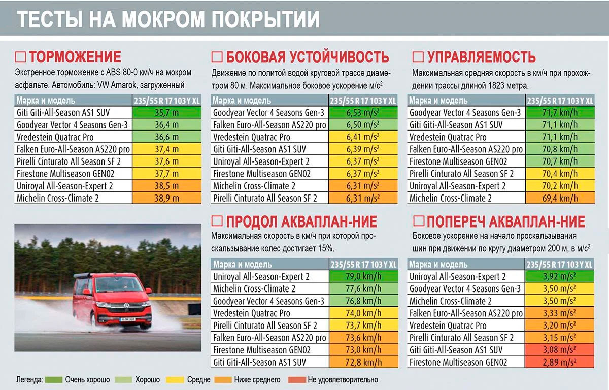 Испытания на мокром полотне