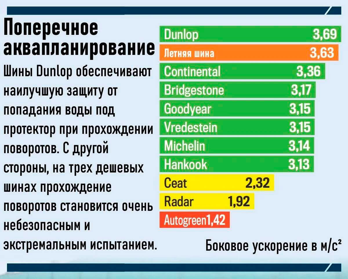 Поперечное аквапланирование