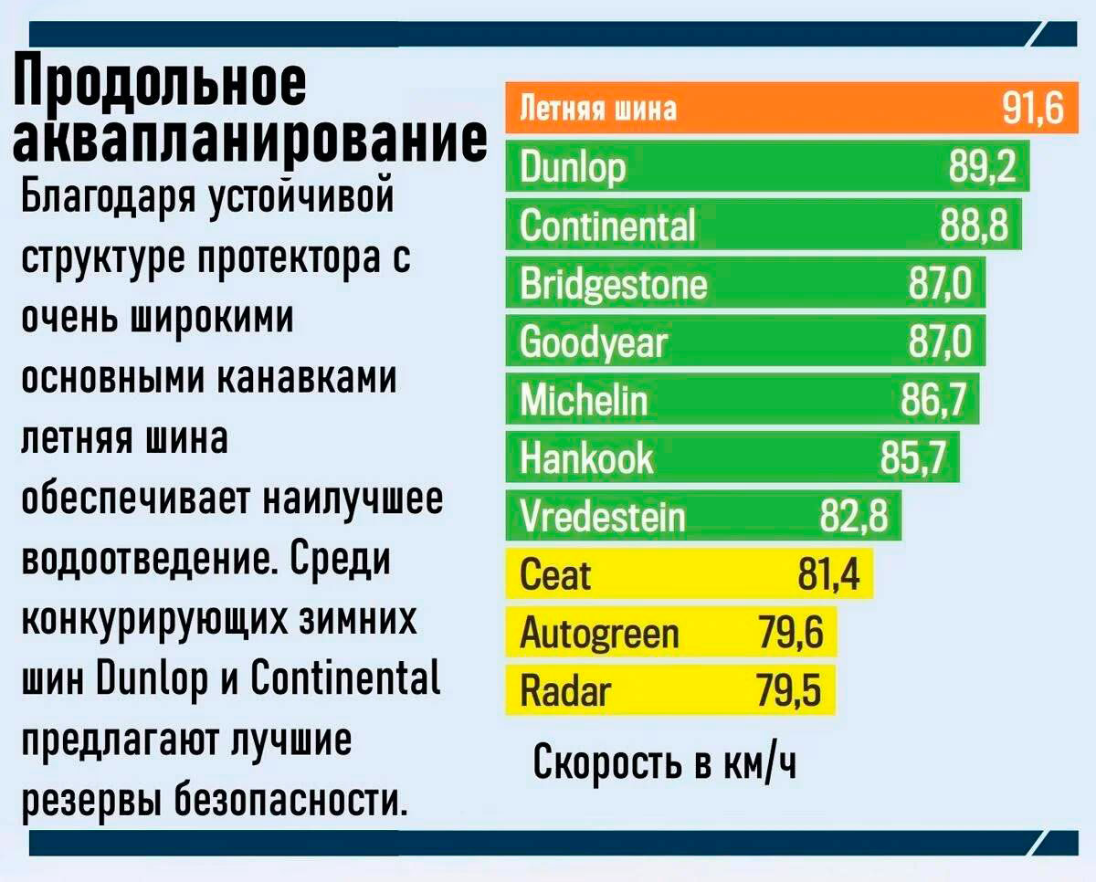 Продольное аквапланирование