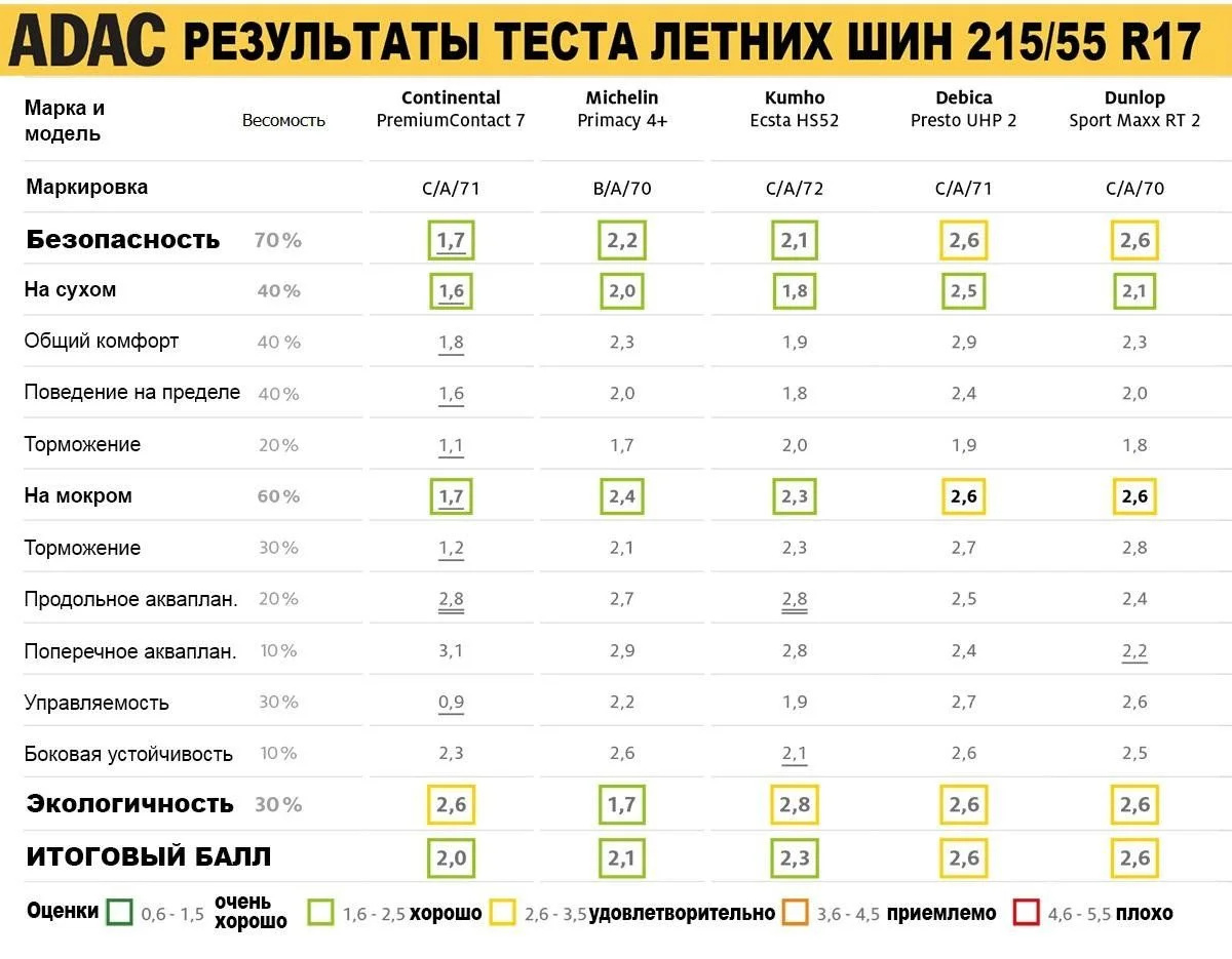 Лидеры теста