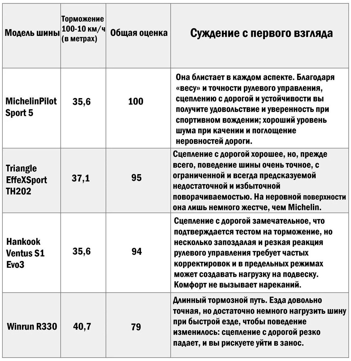 Результаты на сухом полотне