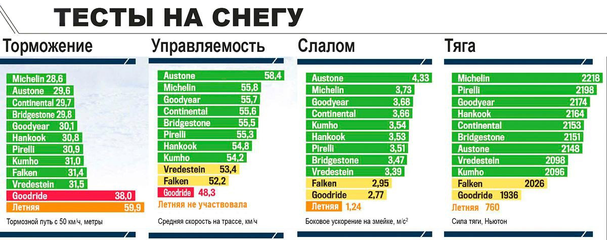 Подведение итогов на снегу