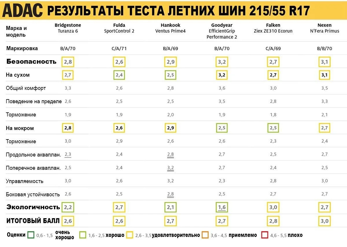 Список середняков