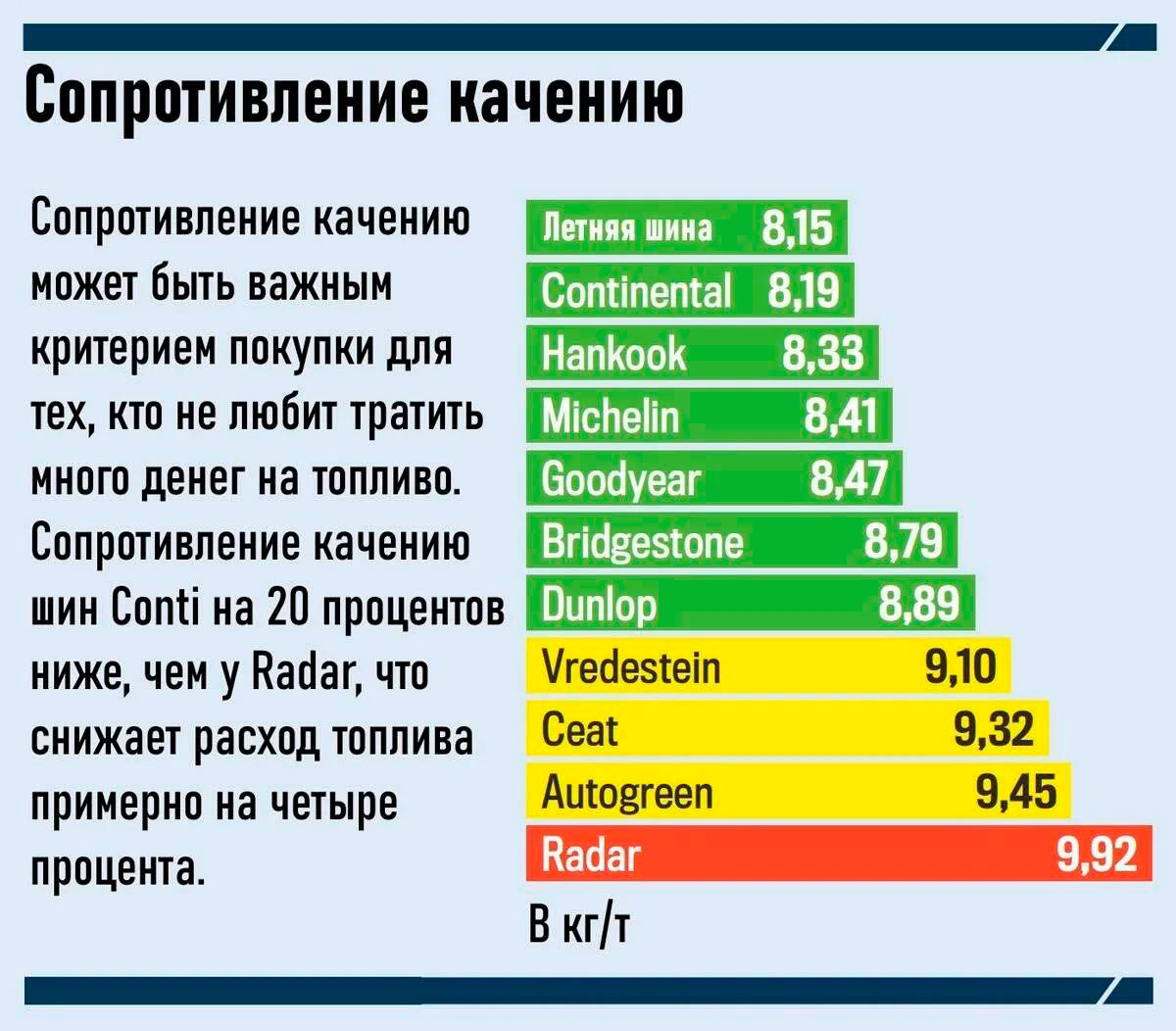 Сопротивление качению