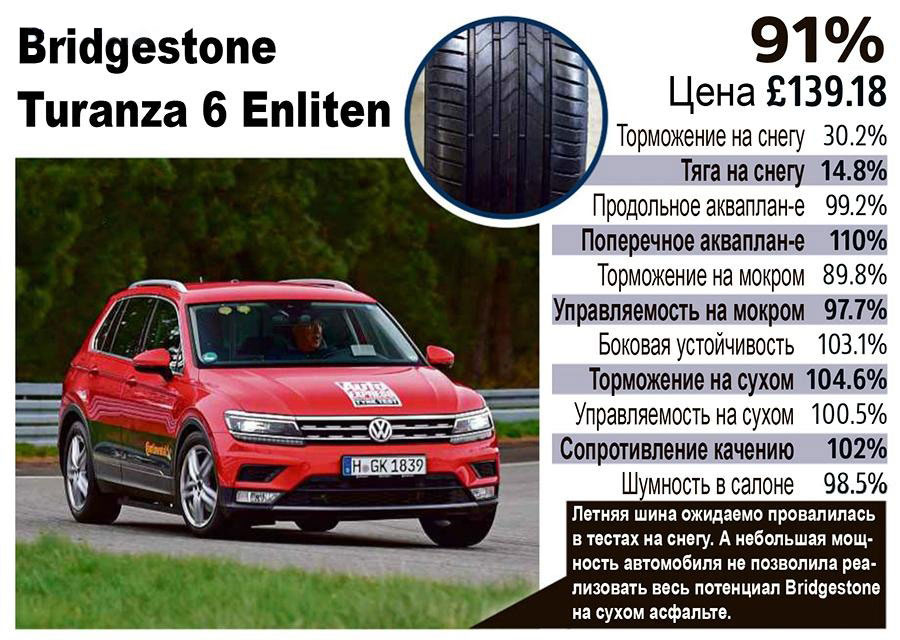 Таблица с параметрами шины Bridgestone