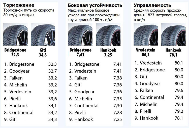 Торможение, боковая устойчивость и управляемость