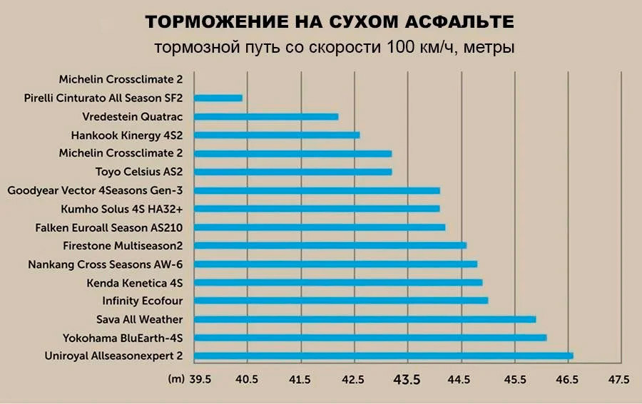 Торможение на сухом полотне