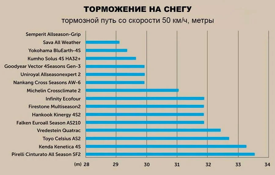 Тормозной путь на снегу