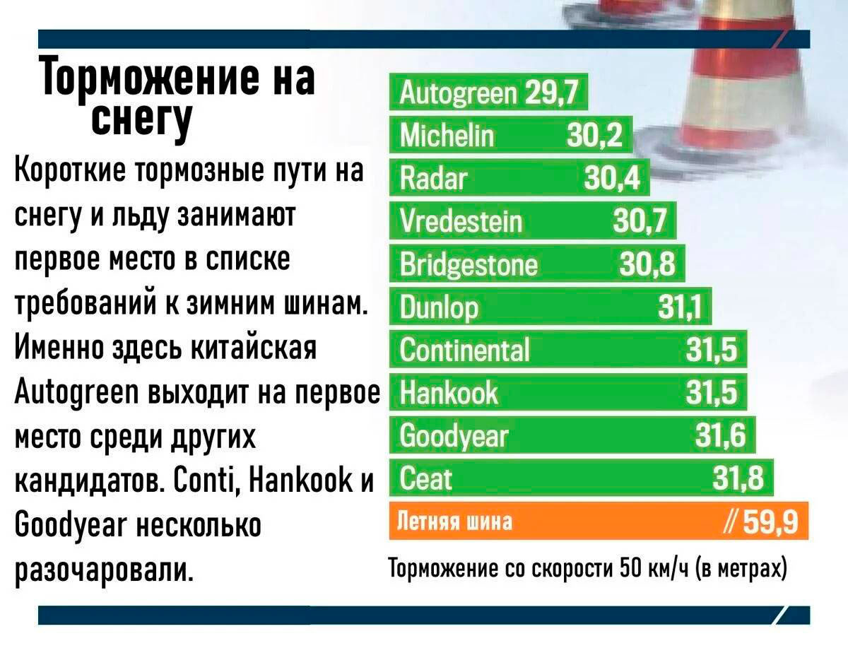 Тормозной путь на снежном покрытии