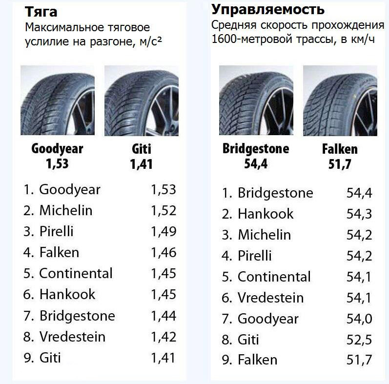 Тяга и управляемость